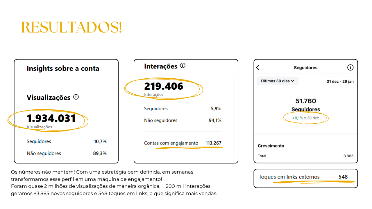 Gráfico de resultados do Instagram